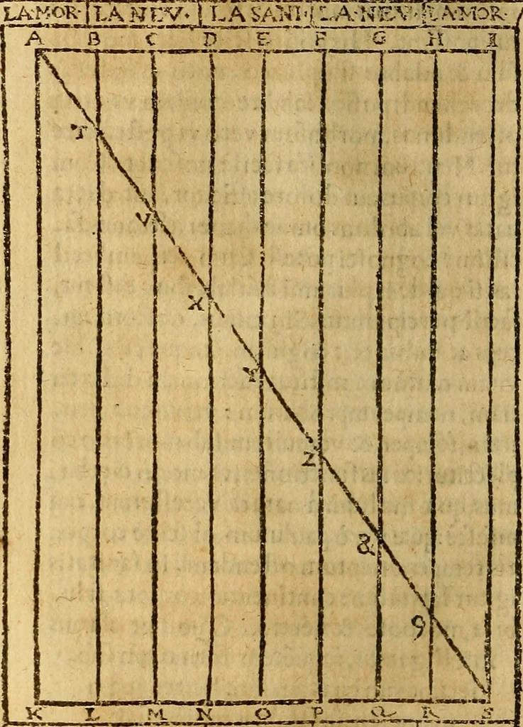 An illustration from Cl. Galeni Pergameni Ars medica, quae et Ars parva dicitur, 1548, leaf 121