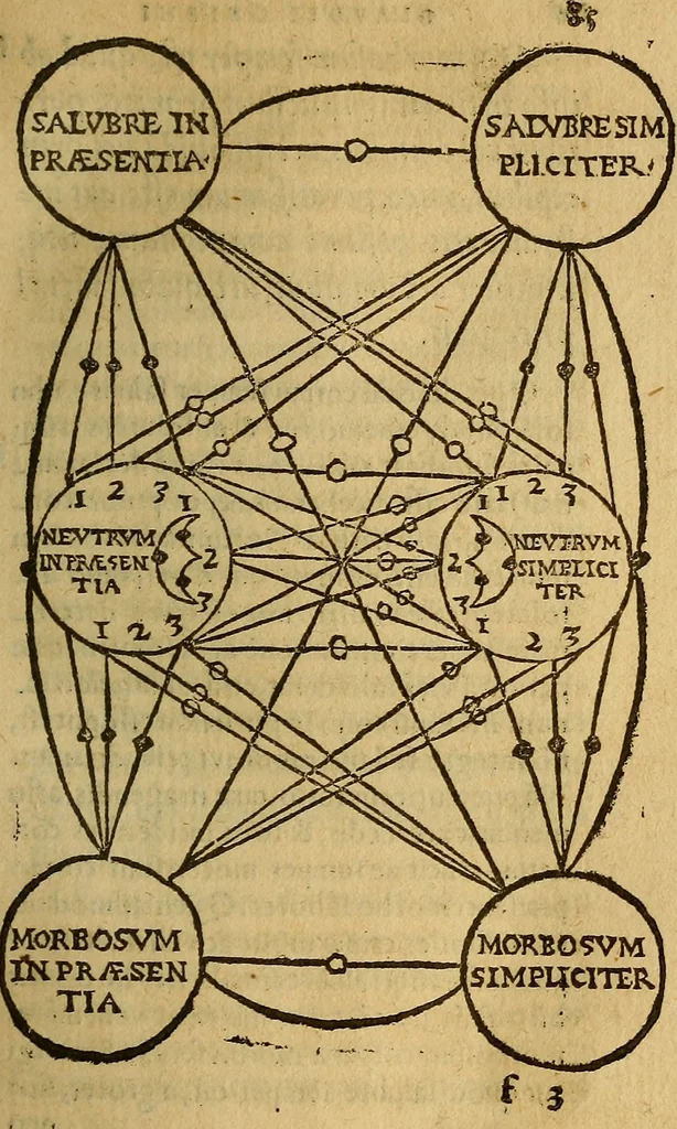 An illustration from Cl. Galeni Pergameni Ars medica, quae et Ars parva dicitur, 1548, leaf 88