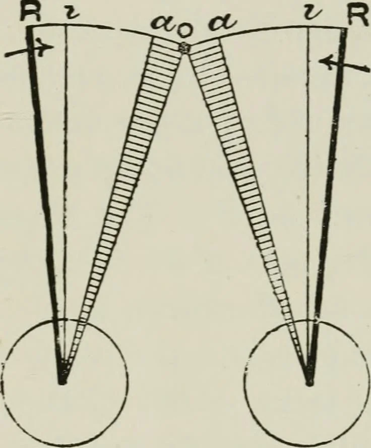 An illustration from The clinical use of prisms; and the decentering of lenses, 1893, leaf 116