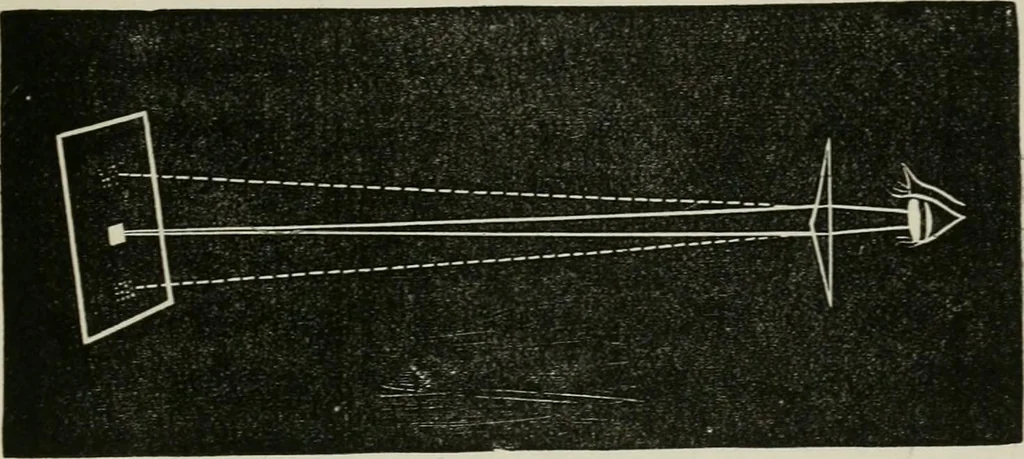 An illustration from The clinical use of prisms; and the decentering of lenses, 1893, leaf 146