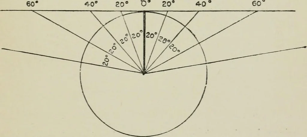 An illustration from The clinical use of prisms; and the decentering of lenses, 1893, leaf 180