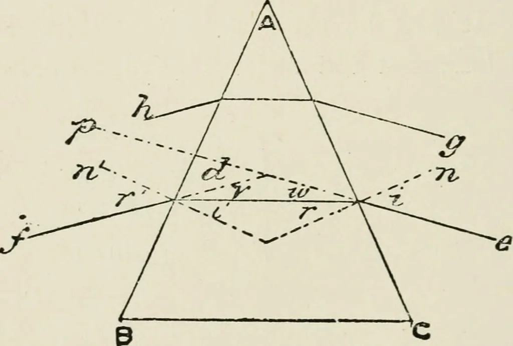 An illustration from The clinical use of prisms; and the decentering of lenses, 1893, leaf 181