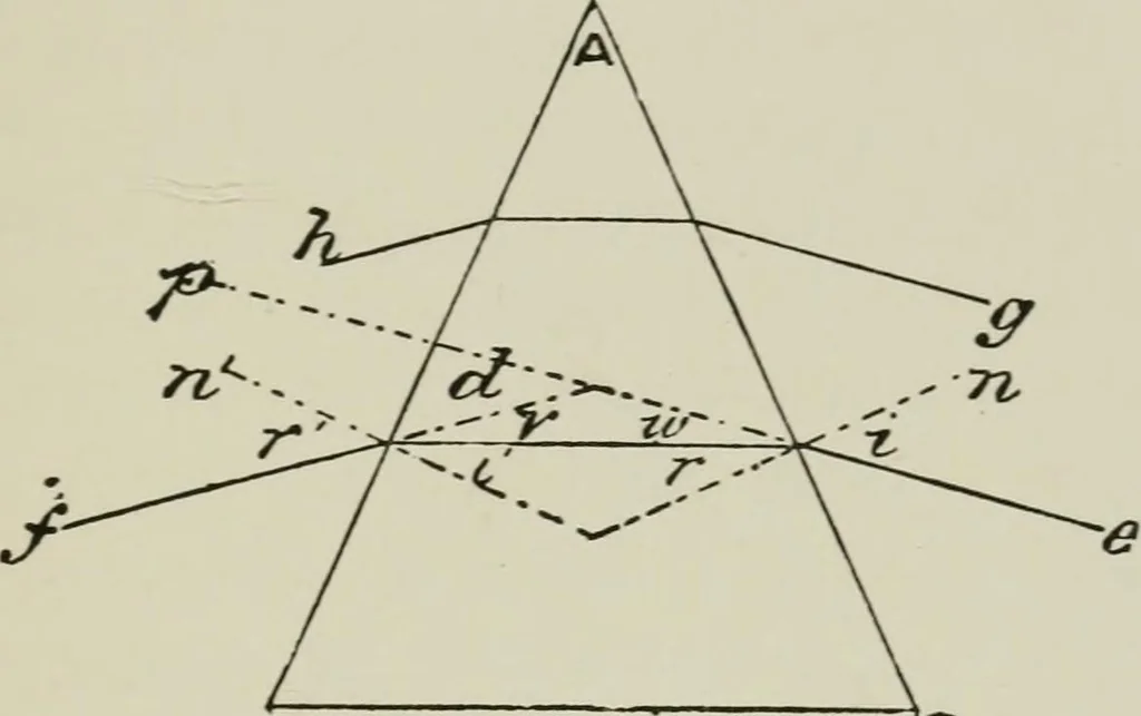 An illustration from The clinical use of prisms; and the decentering of lenses, 1893, leaf 32