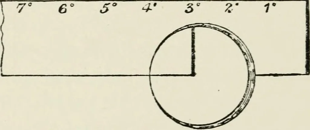 An illustration from The clinical use of prisms; and the decentering of lenses, 1893, leaf 45
