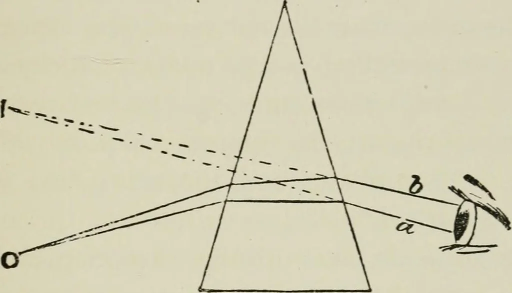 An illustration from The clinical use of prisms; and the decentering of lenses, 1893, leaf 56