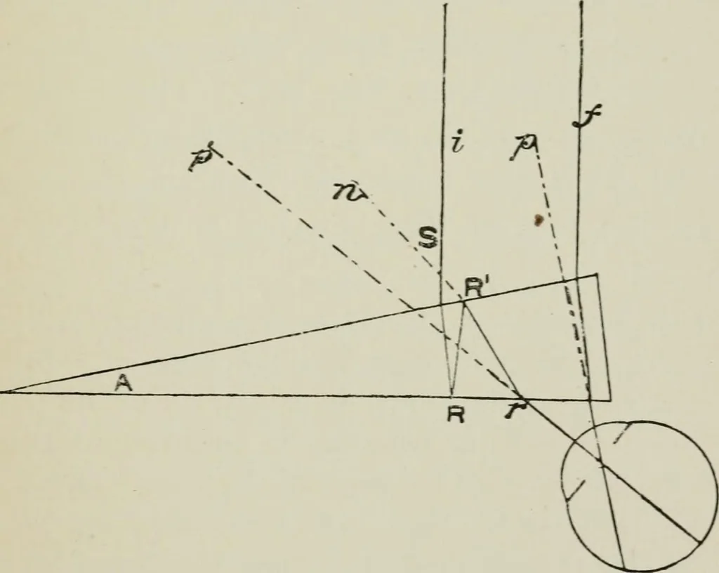 An illustration from The clinical use of prisms; and the decentering of lenses, 1893, leaf 66