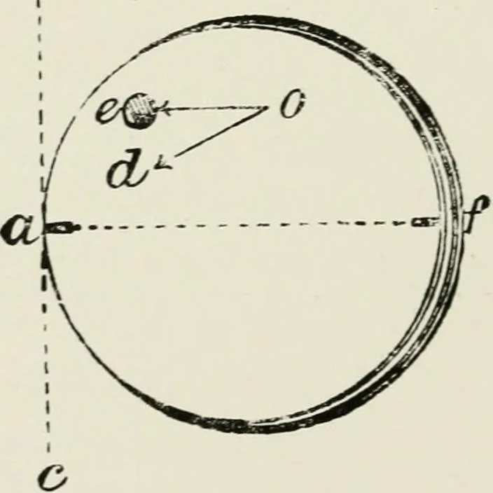 An illustration from The clinical use of prisms; and the decentering of lenses, 1893, leaf 71