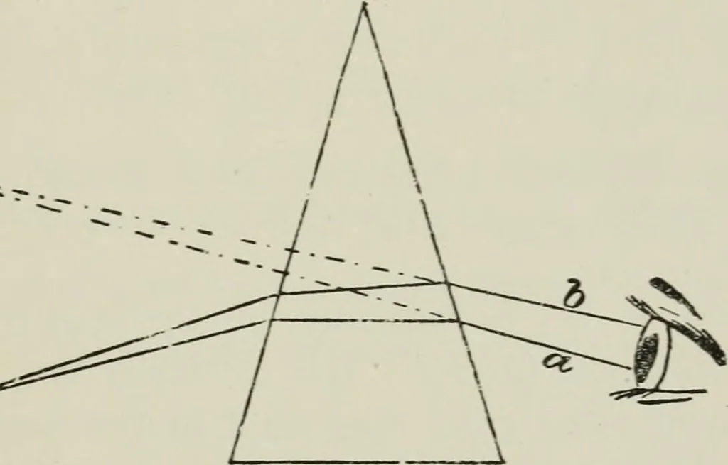 An illustration from The clinical use of prisms; and the decentering of lenses, 1893, leaf 74