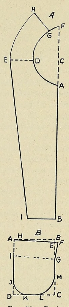 An illustration from Clothing for women : selection, design, construction : a practical manual for school and home, 1916, leaf 149