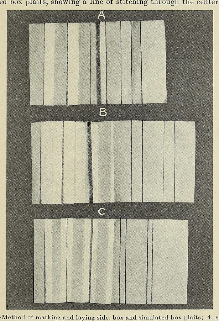 An illustration from Clothing for women : selection, design, construction : a practical manual for school and home, 1916, leaf 175