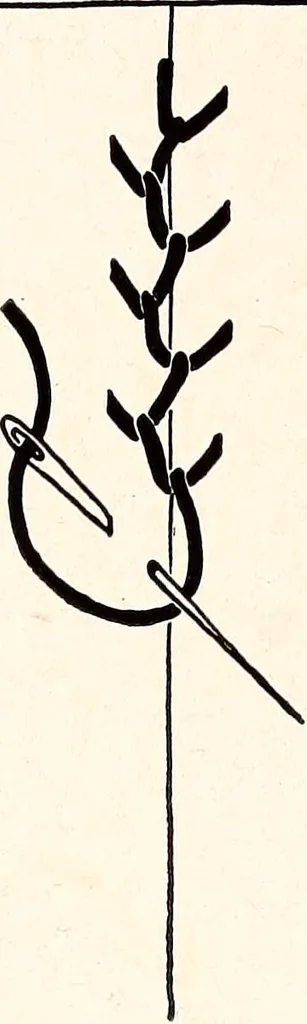 An illustration from Clothing and health, 1916, leaf 133