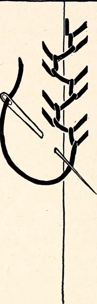 An illustration from Clothing and health, 1916, leaf 133