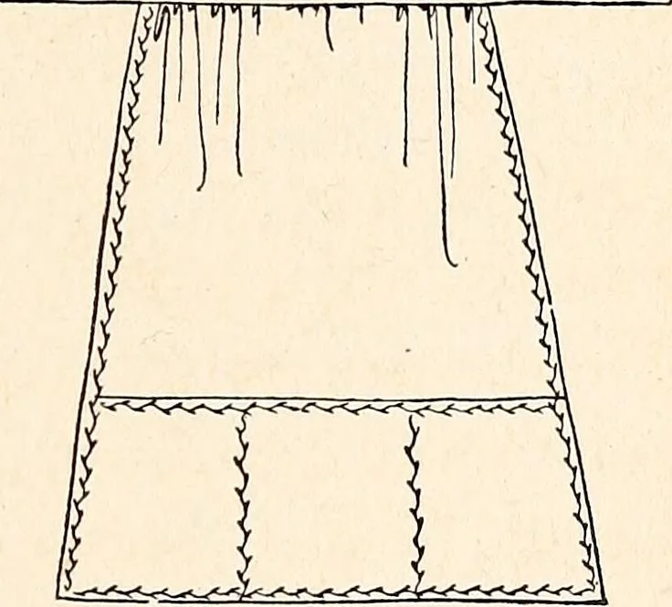 An illustration from Clothing and health, 1916, leaf 140