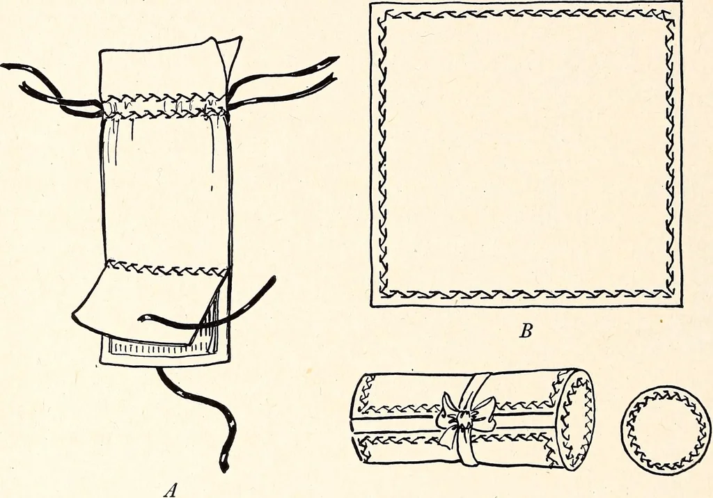 An illustration from Clothing and health, 1916, leaf 143