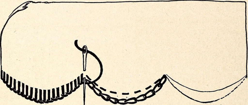 An illustration from Clothing and health, 1916, leaf 155