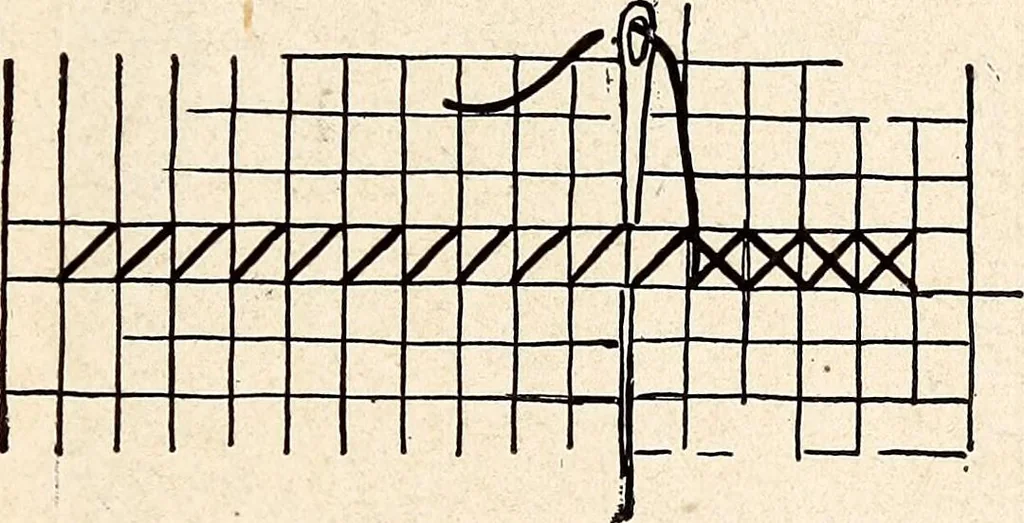 An illustration from Clothing and health, 1916, leaf 158