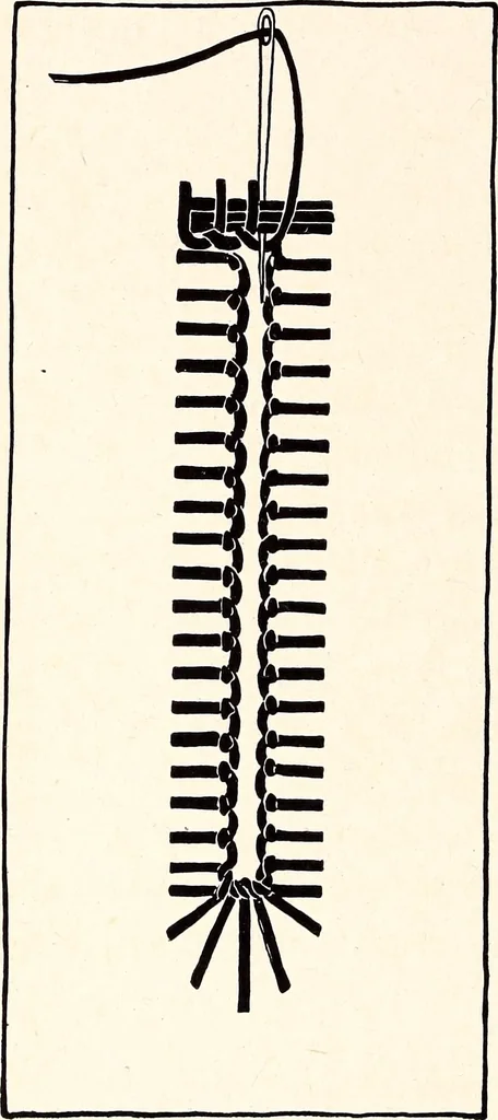 An illustration from Clothing and health, 1916, leaf 57