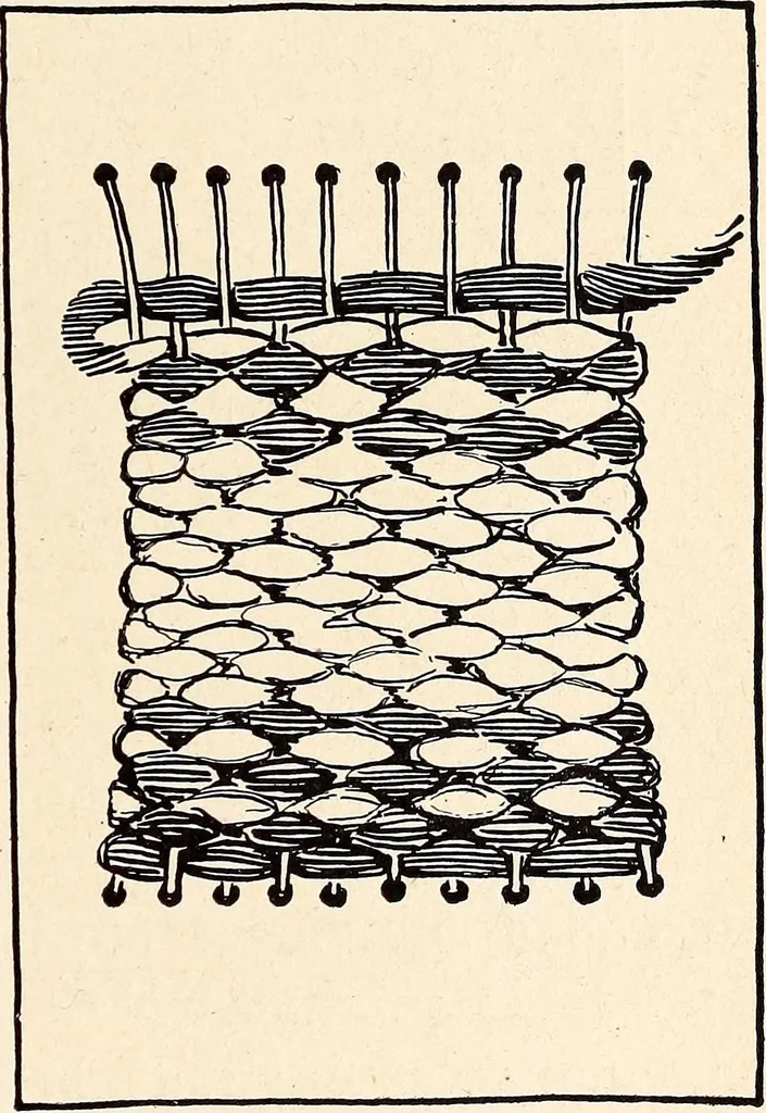 An illustration from Clothing and health, 1916, leaf 80