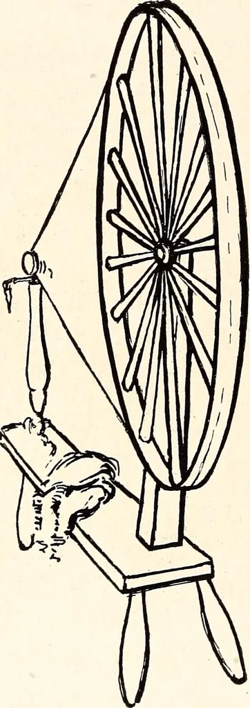 An illustration from Clothing and health, 1916, leaf 87