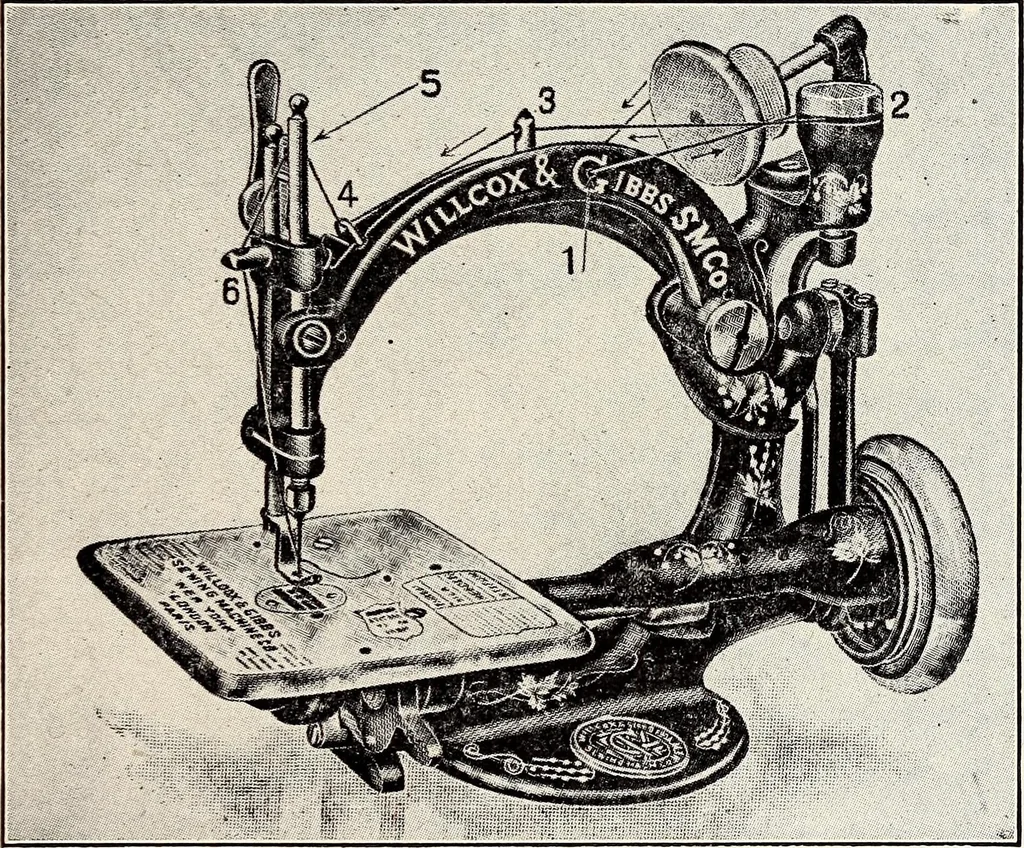 An illustration from Clothing and health, 1916, leaf 94