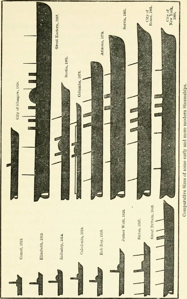 An illustration from The Clyde from its source to the sea, its development as a navigable river, the rise and progress of marine engineering and shipbuilding on its banks, and the leading historical, geological, and meteorological features of the Clyde Valley, 1888, leaf 250