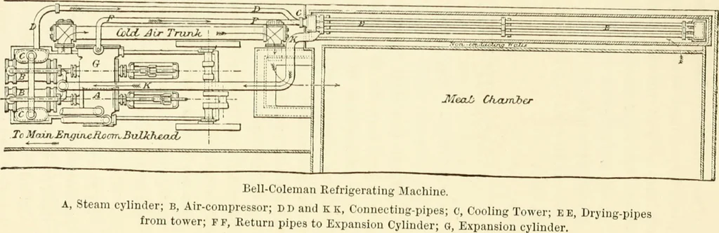 An illustration from The Clyde from its source to the sea, its development as a navigable river, the rise and progress of marine engineering and shipbuilding on its banks, and the leading historical, geological, and meteorological features of the Clyde Valley, 1888, leaf 312