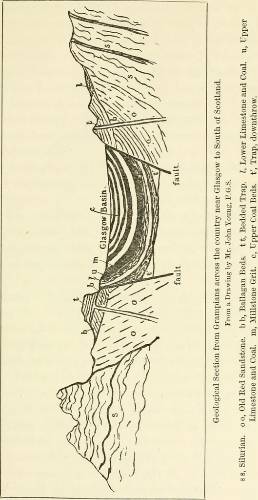 An illustration from The Clyde from its source to the sea, its development as a navigable river, the rise and progress of marine engineering and shipbuilding on its banks, and the leading historical, geological, and meteorological features of the Clyde Valley, 1888, leaf 62