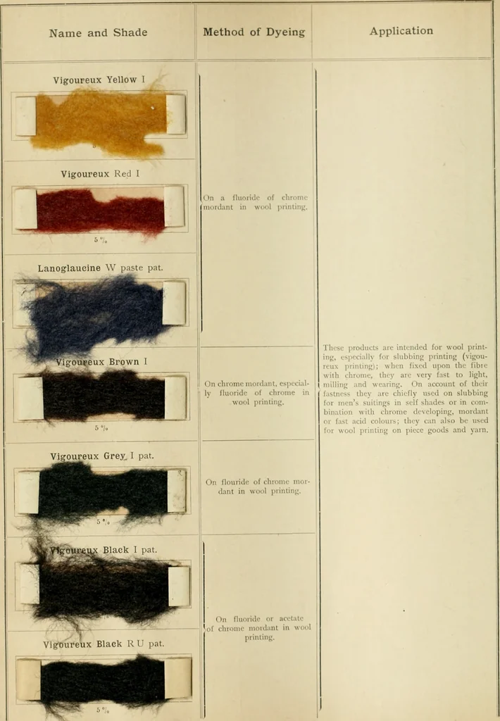 An illustration from The coal tar colours of Farbwerke vorm. Meister Lucius & Brüning, Hoechst on Main, Germany and their application in wool dyeing, 1910, leaf 109