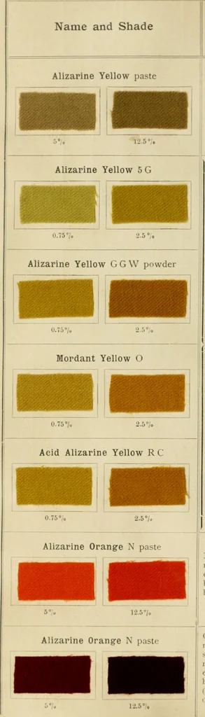 An illustration from The coal tar colours of Farbwerke vorm. Meister Lucius & Brüning, Hoechst on Main, Germany and their application in wool dyeing, 1910, leaf 111