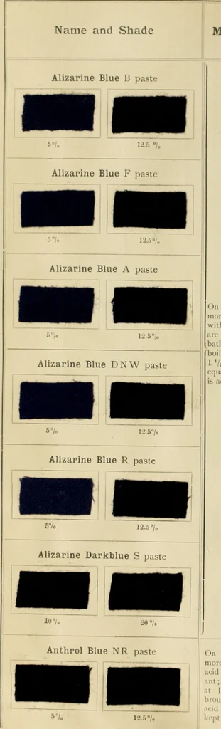 An illustration from The coal tar colours of Farbwerke vorm. Meister Lucius & Brüning, Hoechst on Main, Germany and their application in wool dyeing, 1910, leaf 117