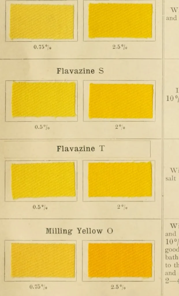 An illustration from The coal tar colours of Farbwerke vorm. Meister Lucius & Brüning, Hoechst on Main, Germany and their application in wool dyeing, 1910, leaf 27