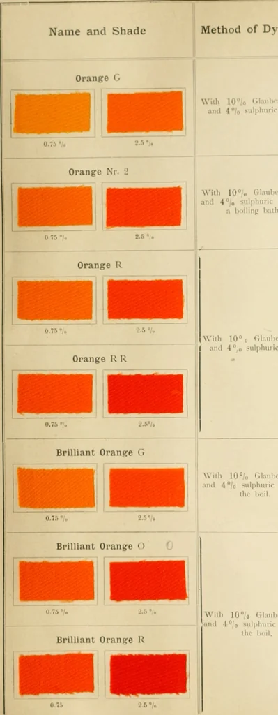 An illustration from The coal tar colours of Farbwerke vorm. Meister Lucius & Brüning, Hoechst on Main, Germany and their application in wool dyeing, 1910, leaf 33
