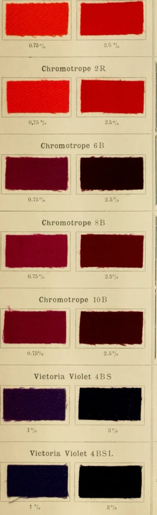 An illustration from The coal tar colours of Farbwerke vorm. Meister Lucius & Brüning, Hoechst on Main, Germany and their application in wool dyeing, 1910, leaf 51