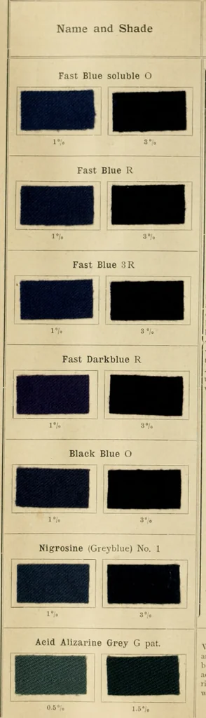 An illustration from The coal tar colours of Farbwerke vorm. Meister Lucius & Brüning, Hoechst on Main, Germany and their application in wool dyeing, 1910, leaf 65