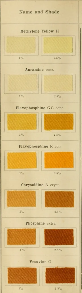 An illustration from The coal tar colours of Farbwerke vorm. Meister Lucius & Brüning, Hoechst on Main, Germany and their application in wool dyeing, 1910, leaf 87