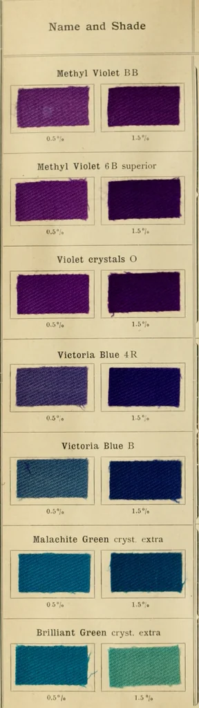 An illustration from The coal tar colours of Farbwerke vorm. Meister Lucius & Brüning, Hoechst on Main, Germany and their application in wool dyeing, 1910, leaf 91