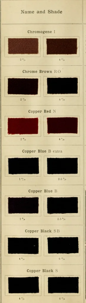 An illustration from The coal tar colours of Farbwerke vorm. Meister Lucius & Brüning, Hoechst on Main, Germany and their application in wool dyeing, 1910, leaf 97