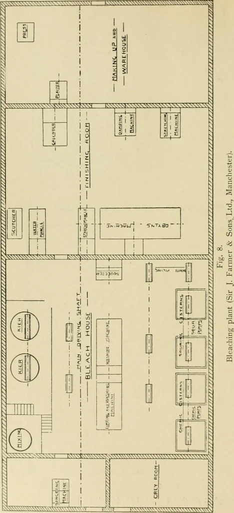An illustration from The coal tar colours of Farbwerke vorm. Meister Lucius & Brüning : Hoechst on Main : and their application in dyeing cotton and other vegetable fibres, 1907, leaf 139