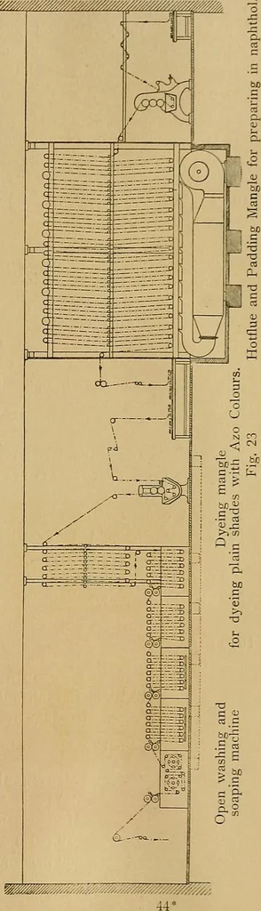 An illustration from The coal tar colours of Farbwerke vorm. Meister, Lucius & Brüning, Hoechst on Main, Germany, applied in calico printing, 1908, leaf 362