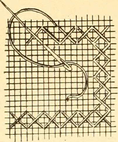 An illustration from Coates sewing and dress making manual .., 1912, leaf 15