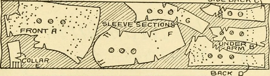 An illustration from Coates sewing and dress making manual .., 1912, leaf 54