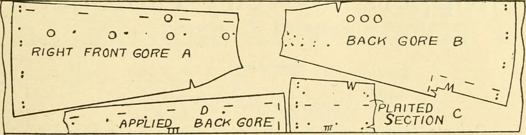 An illustration from Coates sewing and dress making manual .., 1912, leaf 54