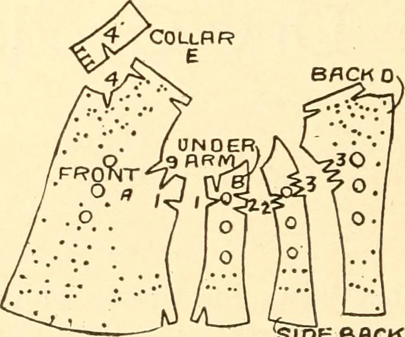An illustration from Coates sewing and dress making manual .., 1912, leaf 57