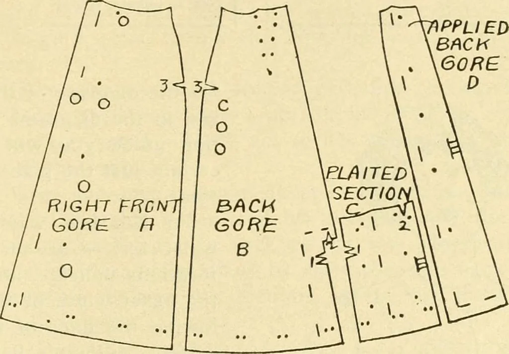 An illustration from Coates sewing and dress making manual .., 1912, leaf 58