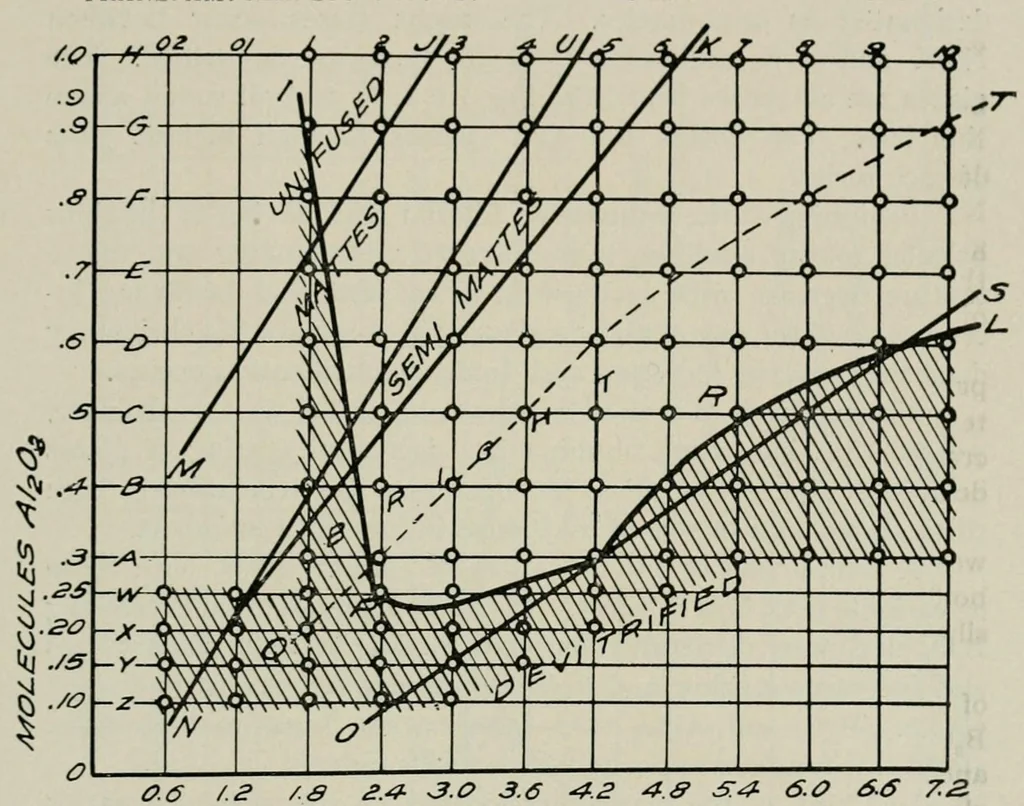 An illustration from Cobalt colors other than blue, 1912, leaf 27