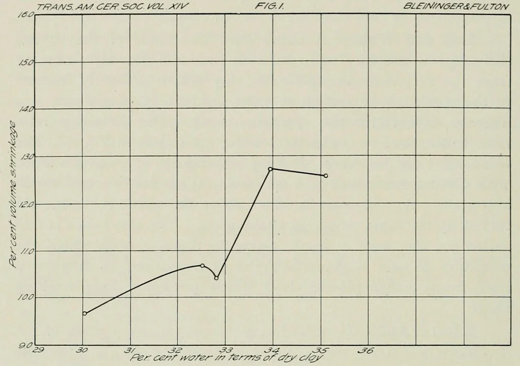 An illustration from Cobalt colors other than blue, 1912, leaf 58
