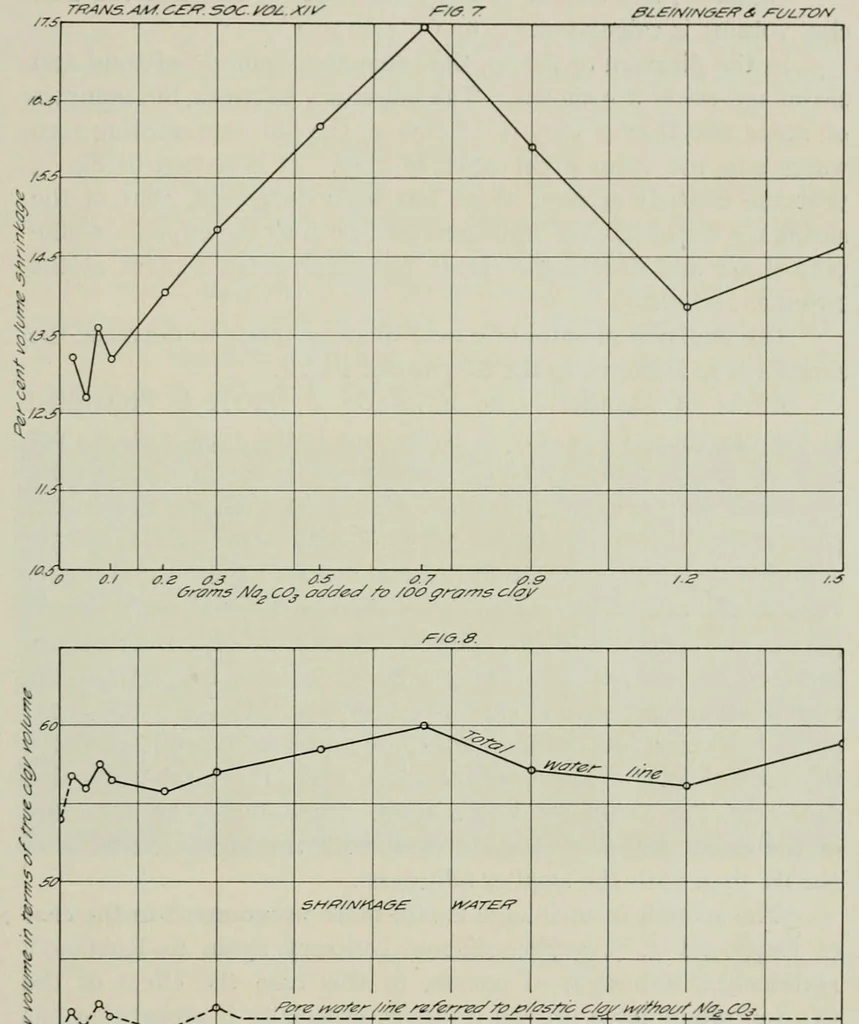 An illustration from Cobalt colors other than blue, 1912, leaf 61