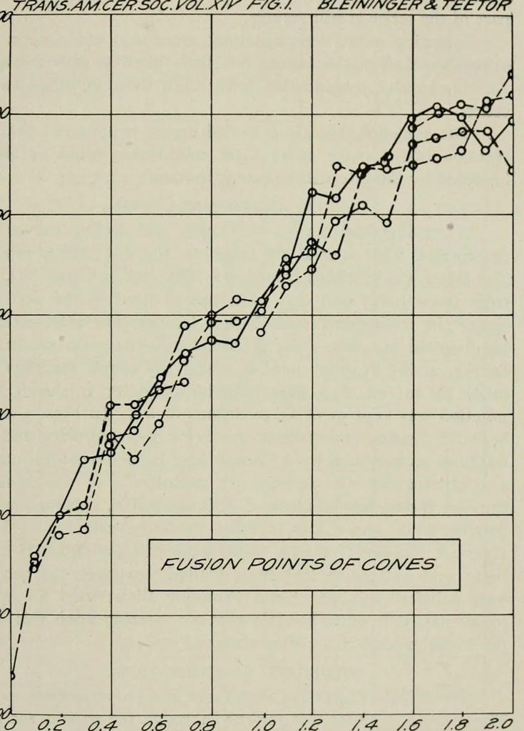 An illustration from Cobalt colors other than blue, 1912, leaf 87