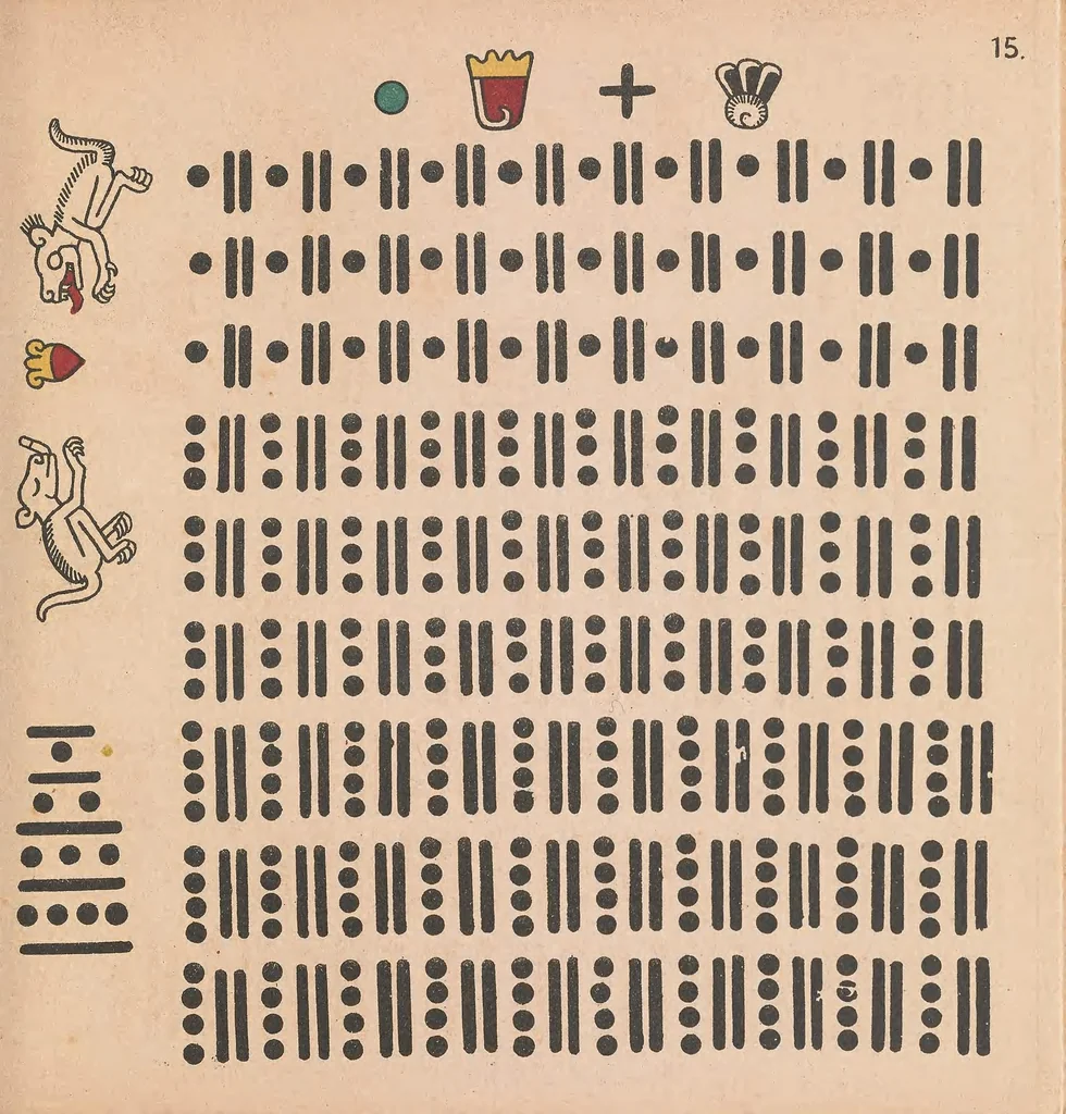 An illustration from Codex Fejérváry-Mayer : manuscrit Mexicain précolombien des Free Public Museums de Liverpool (M 12014), 1901, leaf 55