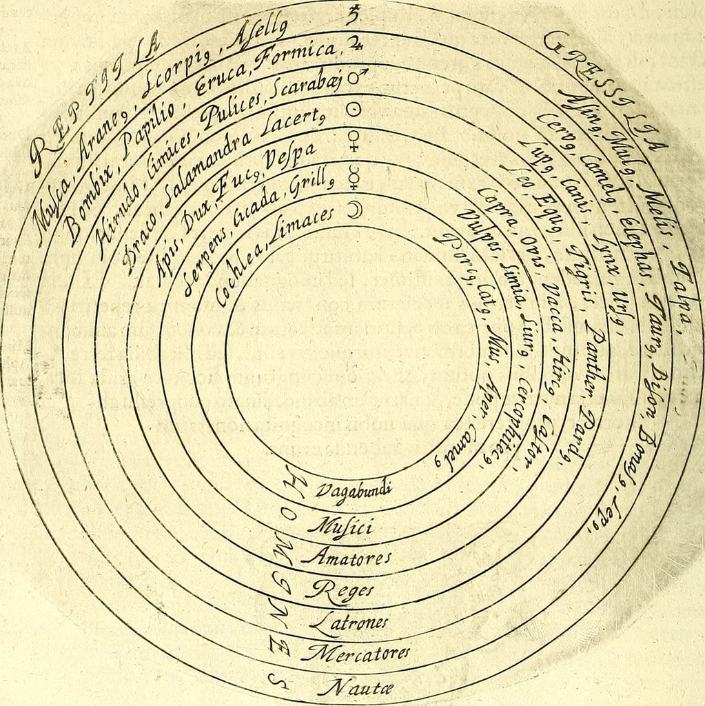 An illustration from Coelum sephiroticum, Hebraeorum, : per portas intelligentiae, Moysi revelatas interiores naturalium rerum characteres ... manifestans, ex vetustissima Hebraica veritate medicinae, chymiae, astronomiae, astrologiae, botanicae, zoologiae, anthropologiae, aliarumque scientiarum nova principia ... explicans ..., 1679, leaf 109